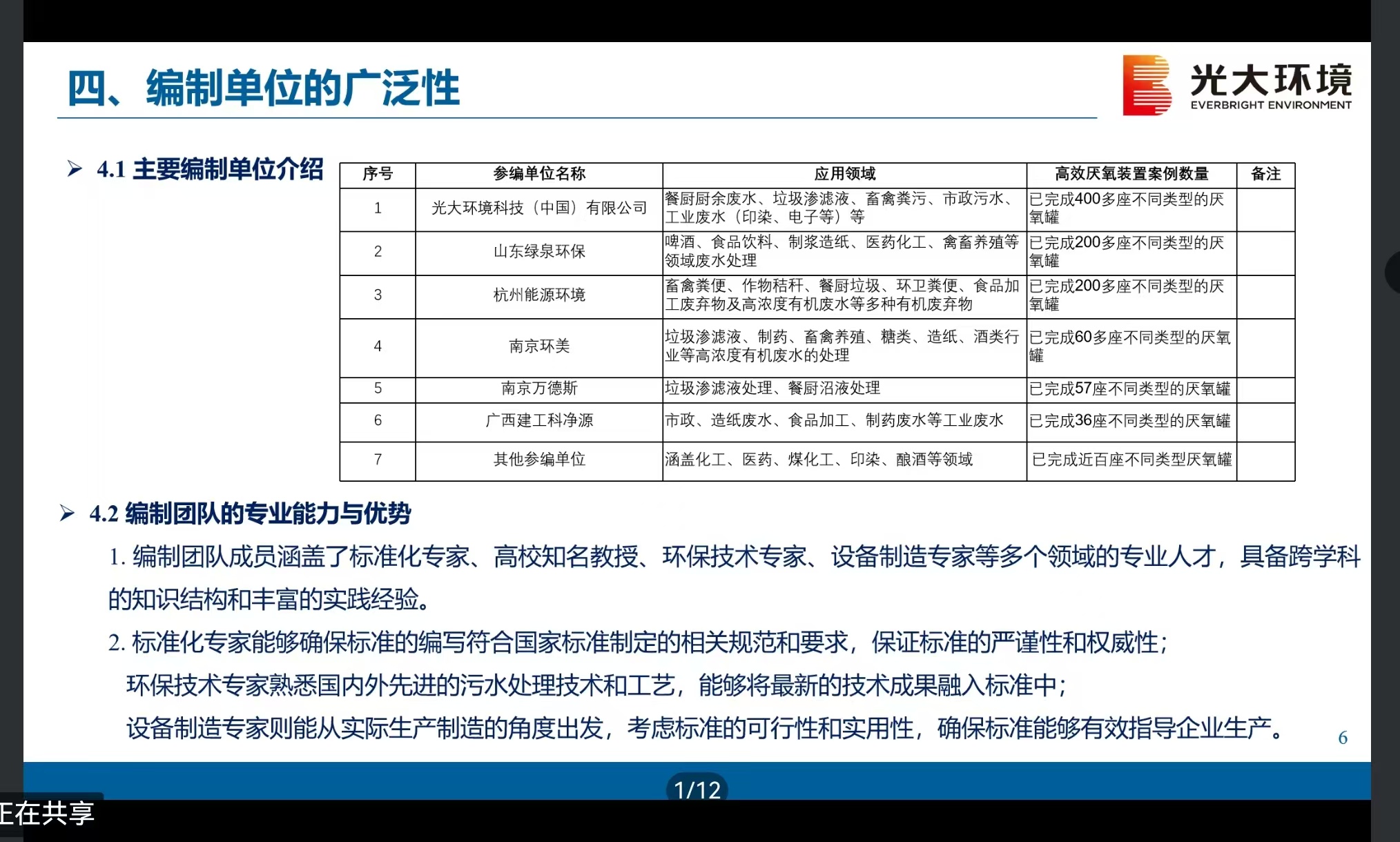 祝賀我司參編的"厭氧國標(biāo)"通過技術(shù)把關(guān)審查會(huì)